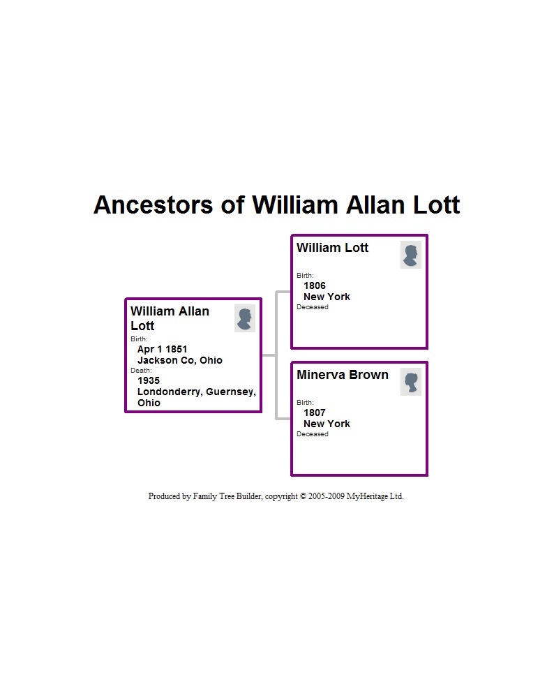  - ancestors_of_william_allan_lott
